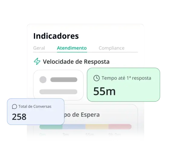Indicadores