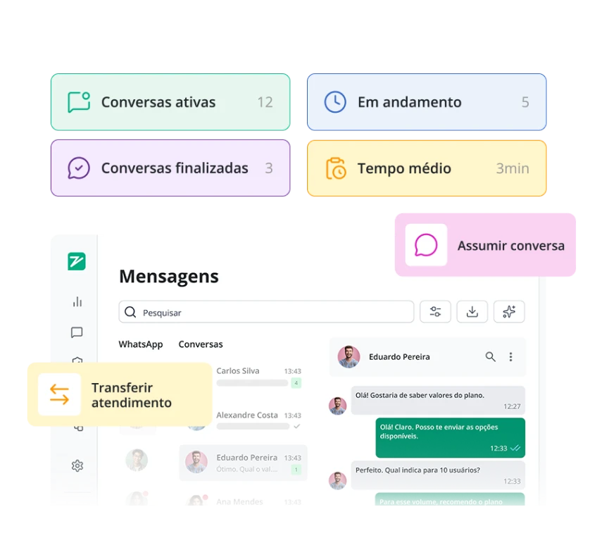 Monitoramento